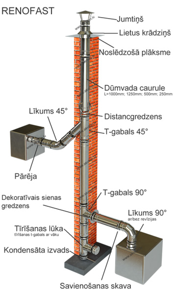 Viensienu dumvada montāžas shēma